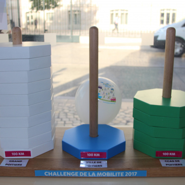 Jauge des participations