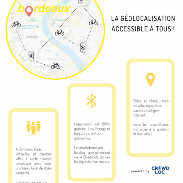 La géolocation de votre vélo