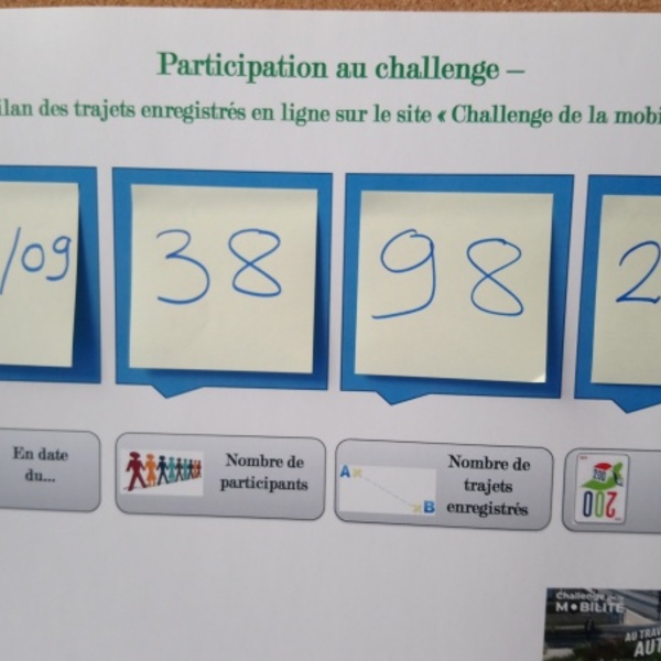 Compteur journalier des performances